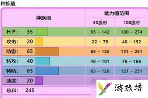 宝可梦晶灿钻石波克比怎么进化