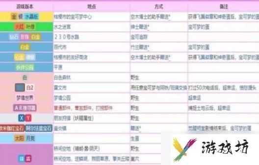 宝可梦晶灿钻石波克比怎么进化