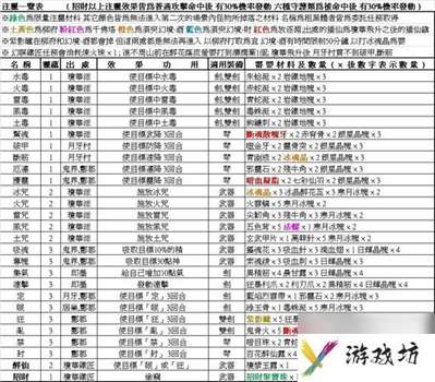 仙剑四注灵全攻略(仙剑4天河的最终武器慑天注灵什么)