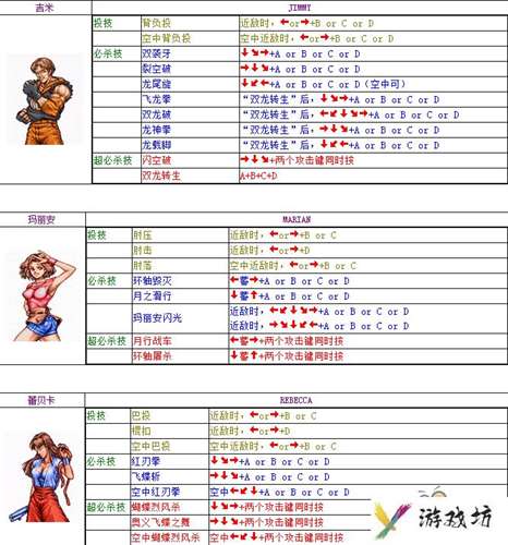 双截龙全人物出招表大全 双截龙出招表