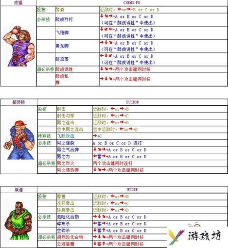 双截龙全人物出招表大全 双截龙出招表