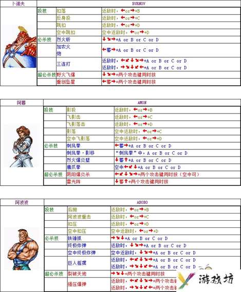 双截龙全人物出招表大全 双截龙出招表