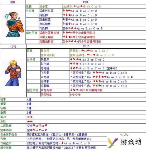 双截龙全人物出招表大全 双截龙出招表