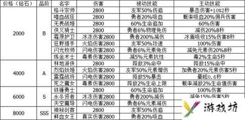 小小勇者加点攻略：最强加点推荐