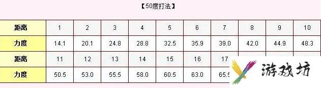 弹弹堂力度表大全