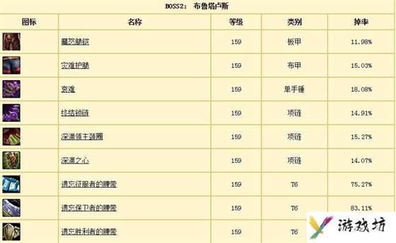 《魔兽世界TBC》怀旧服：太阳之井高地布鲁塔卢斯攻略