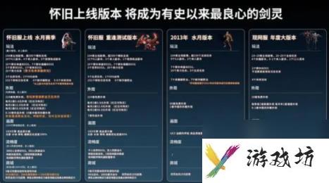 剑灵怀旧服公测开放时间介绍