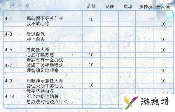 《掌门太忙》好感度提升攻略分享