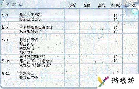 《掌门太忙》好感度提升攻略分享
