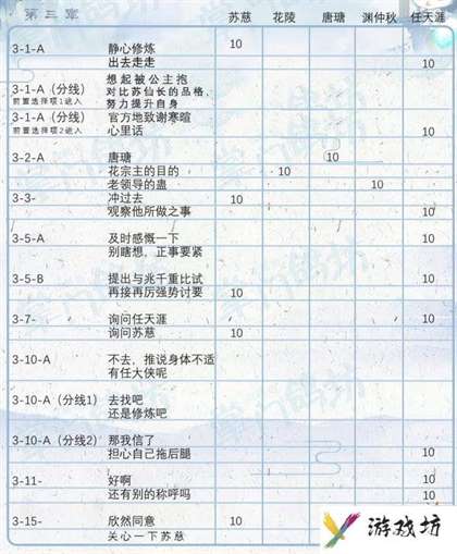 《掌门太忙》好感度提升攻略分享