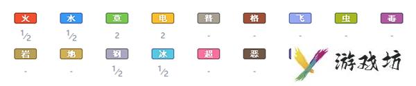 宝可梦剑盾吼吼鲸攻略