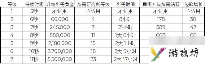 海岛奇兵震爆弹怎么用 震爆弹使用技巧分享