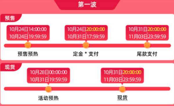 淘宝双十一满减活动规则分享