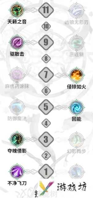 《铃兰之剑：为这和平的世界》诺诺薇儿加点攻略