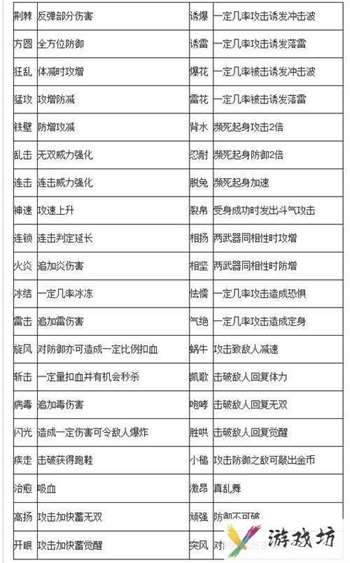 真三国无双7全人物-真三国无双7全人物武器  第1张