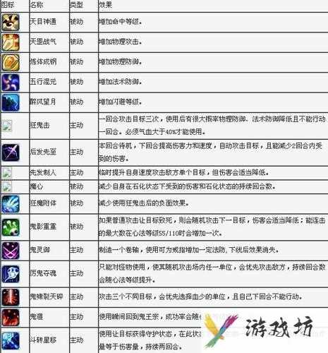 梦幻诛仙法宝技能-梦幻诛仙法宝技能天命  第1张