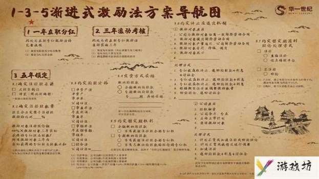 秦殇前传复活攻略-秦殇前传复活人物培养  第1张