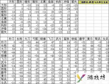 三国志12兵种相克-三国志兵种相克重要吗  第1张