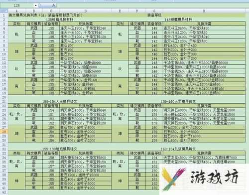 诛仙3升级攻略-诛仙三升级  第1张