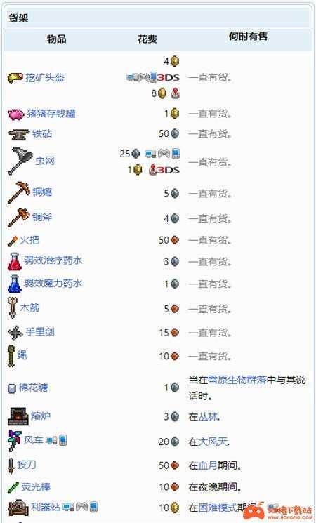 泰拉瑞亚商人卖的东西有些什么 出售商品图鉴