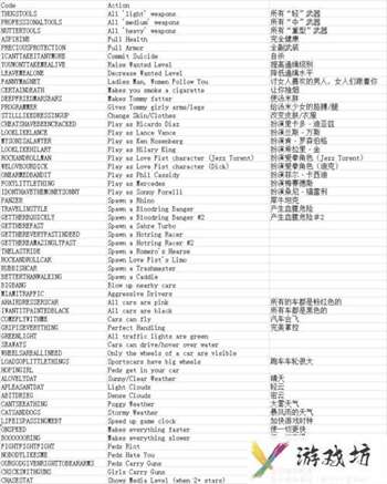 侠盗飞车秘籍罪恶都市-侠盗飞车秘籍罪恶都市秘籍  第1张