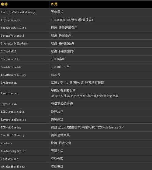 星际争霸2beta秘籍-星际争霸2全秘籍  第1张