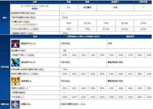 《fgo》秦始皇基础数据及宝具详细介绍
