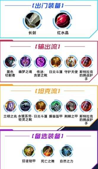 lol盖伦出装-2020lol盖伦出装  第1张