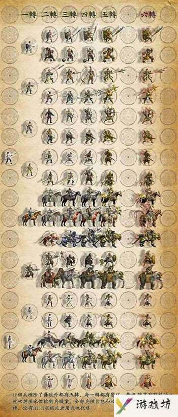 三国群英传8兵种-三国群英传8兵种大全  第1张