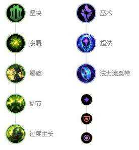 《英雄联盟》s12扭曲树精茂凯最强出装及天赋符文推荐