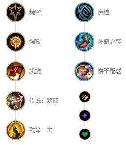 《英雄联盟》s12圣枪游侠卢锡安最强出装及天赋符文推荐