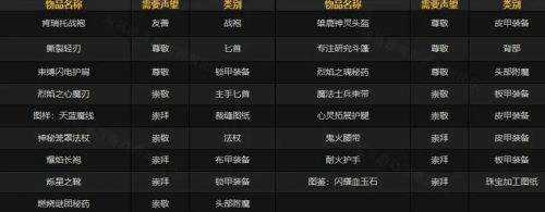 《魔兽世界》肯瑞托军需官位置介绍