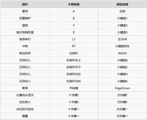 nba2k13键盘设置-nba2k13键盘晃人技巧  第1张
