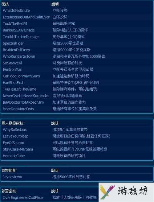 星际争霸2beta秘籍-星际争霸2游戏秘籍  第1张