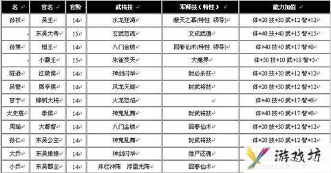 三国群英传6攻略-三国群英传6攻略心得  第1张
