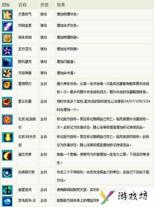 梦幻诛仙法宝技能大全-梦幻诛仙法宝技能大全图解  第1张