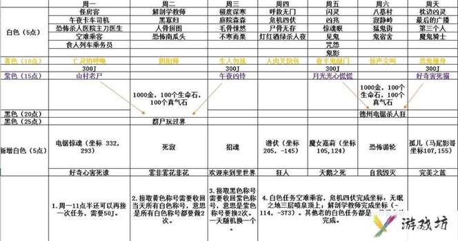 武林外传任务攻略-武林外传任务表  第1张