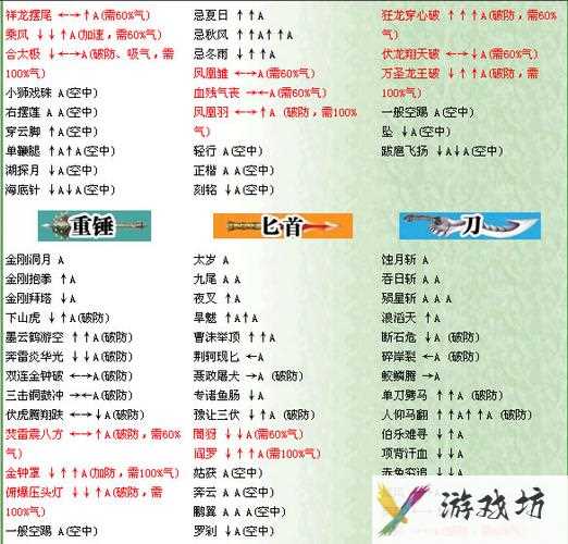 流星蝴蝶剑大锤秘籍-流星蝴蝶剑大锤技能  第1张
