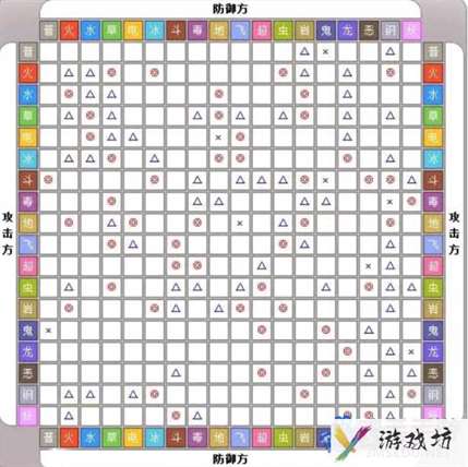 《宝可梦》属性克制关系介绍