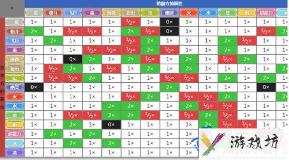 《宝可梦》属性克制关系介绍