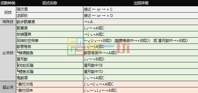 拳皇97出招表 全角色摇杆带图/键盘带图出招表大全