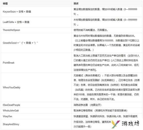 魔兽争霸3秘籍代码大全 war3秘籍指令合集
