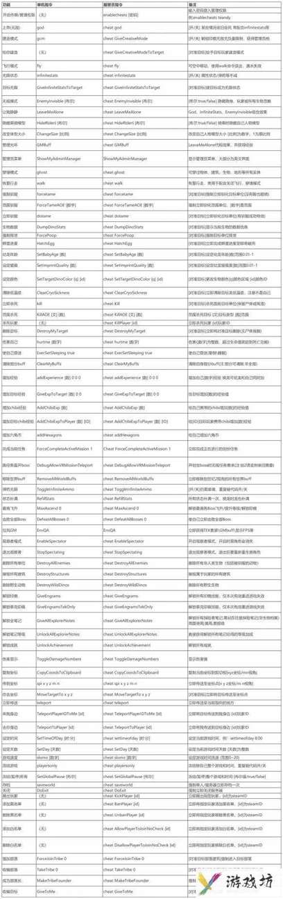 方舟指令代码大全 方舟生存进化可复制指令代码汇总