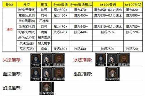 地下城堡2黑暗觉醒攻略！地下城堡2攻略转职路线！