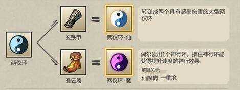 九重试炼合成表大全2023 九重试炼合成表完整版