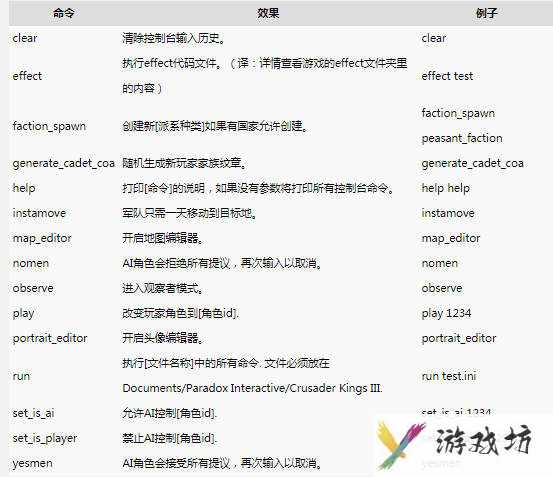 十字军之王3控制台代码大全 十字军之王3代码分享