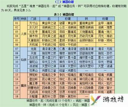 梦幻西游神器任务攻略完整版 神器任务领取条件