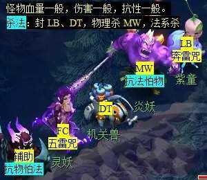 梦幻西游石猴授徒副本怎么进？石猴授徒副本攻略一览！