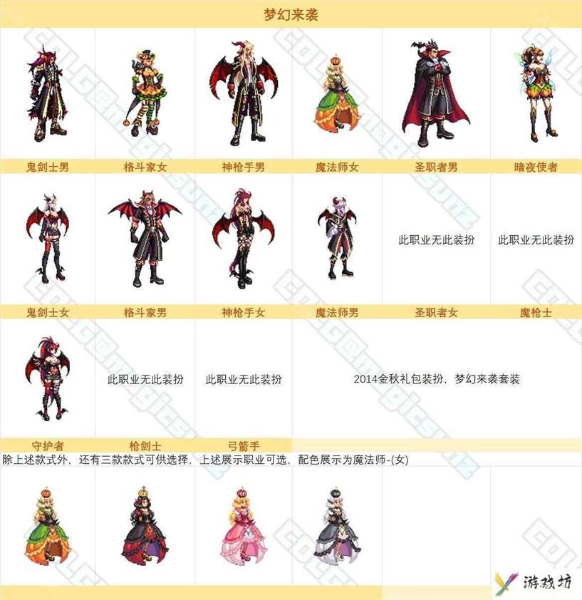 【图鉴：时装卖场】阿拉德时装季可获取礼包类装扮外观一览48