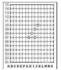 五子棋必胜阵法攻略图文详解 五子棋最强阵法详解